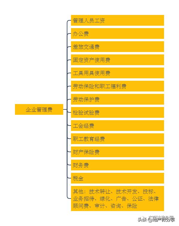 建设项目总投资的各项费用,建设项目总投资及工程造价构成