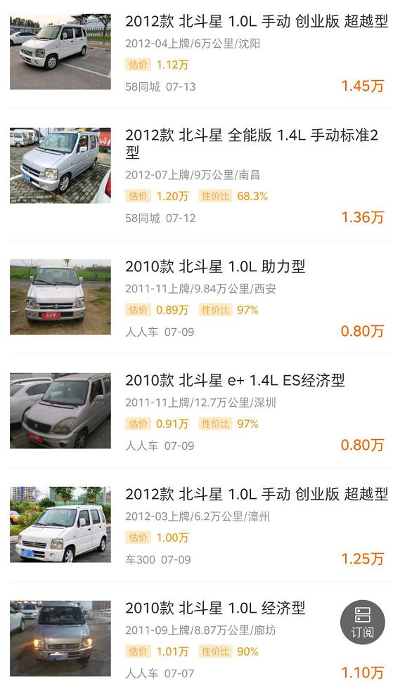 一万块买辆北斗星,一万块钱左右的昌河铃木北斗星