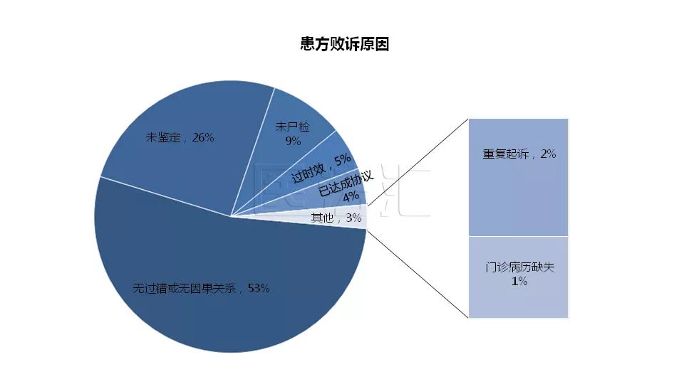 新生儿轮椅上出生遭倒悬拖行，父母放弃治疗后死亡，谁该担责？
