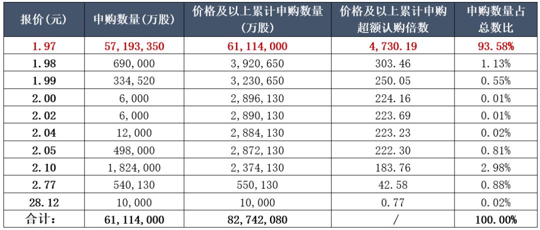 注册制第一只股票,注册制第一股是哪个