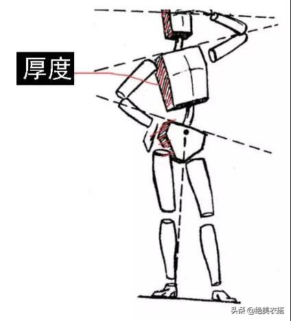 天生骨架细怎么变壮,骨架天生就大怎么治疗