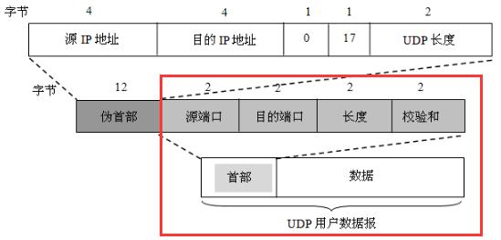 java网络编程书籍,java网络编程案例教程电子书