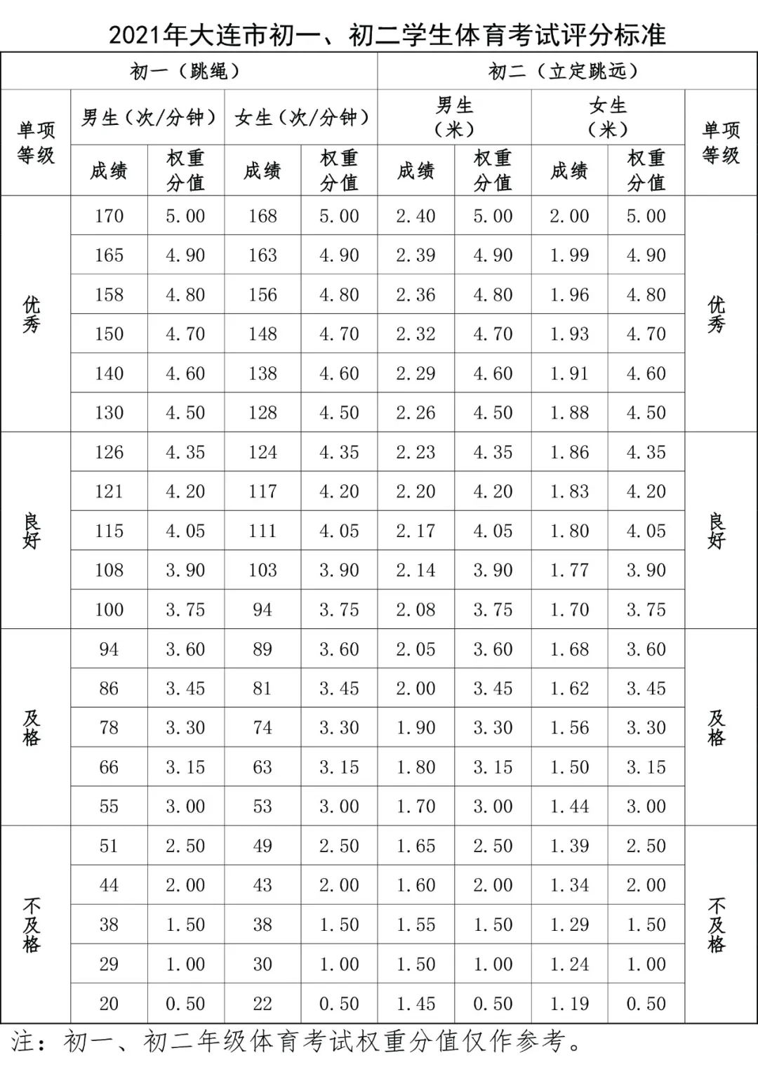 2023年中考政策会变吗,2021中考政策实行区域