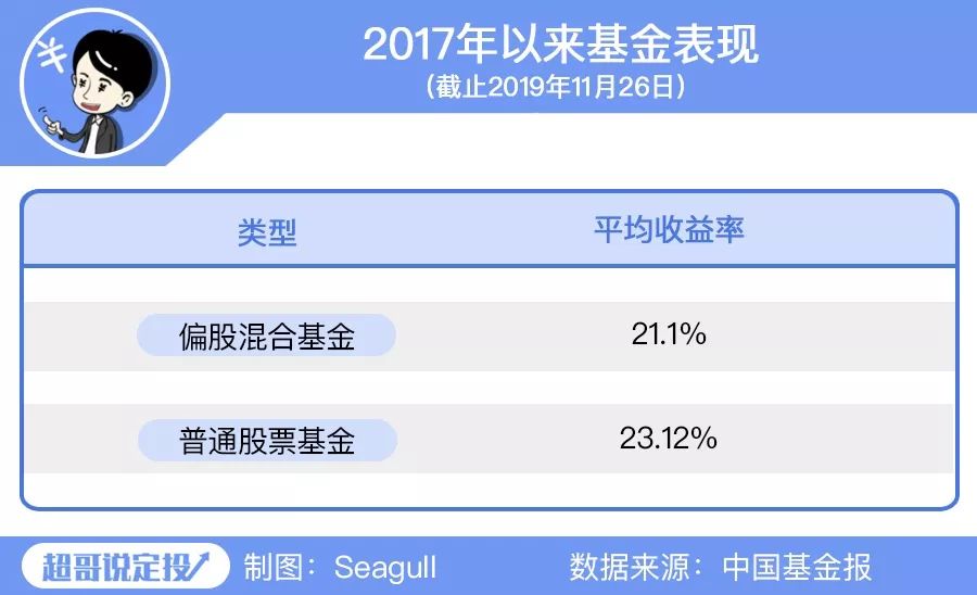 炒股的人还要做哪些投资,炒股的人都赚钱吗
