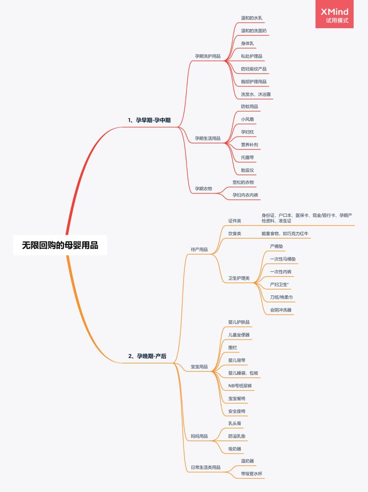 生完孩子的用品,宝妈的经历和选择母婴用品的技巧