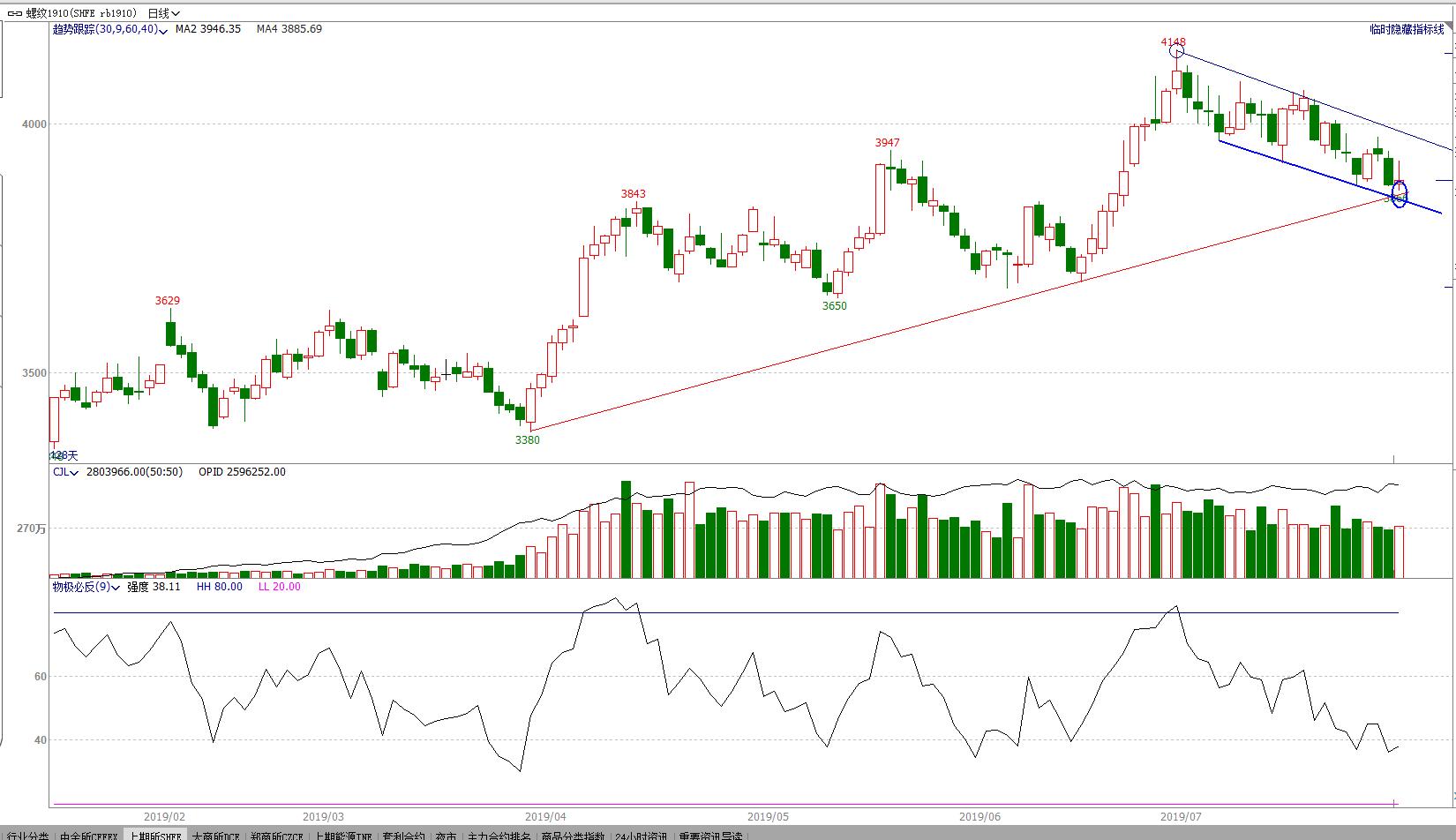 鏈熻揣椤鸿耽,鏈熻揣鏃ュ唴绋宠耽浜ゆ槗绛栫暐