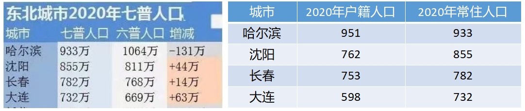 大连房价触底反弹,大连房价断崖式下跌原因