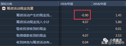 长城资产债务重组案例,长城集团负债最新消息