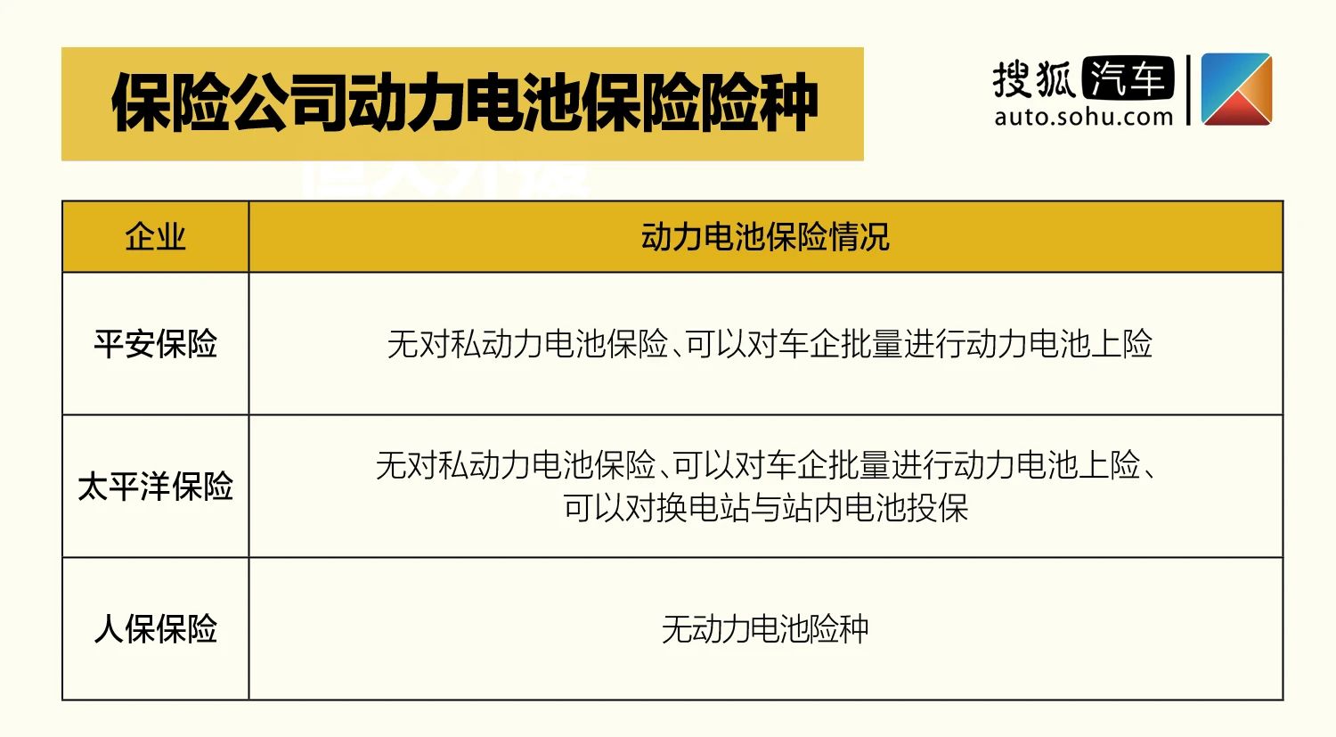 新能源汽车保险发展的未来展望,新能源车电池保险新政策
