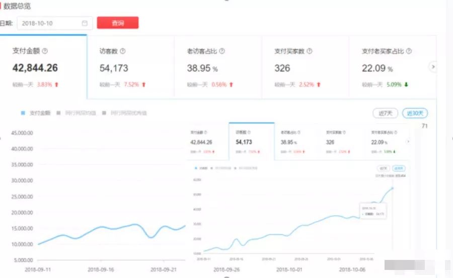 客单价130女装退货率平均多少,拼多多女装新品如何快速涨权重