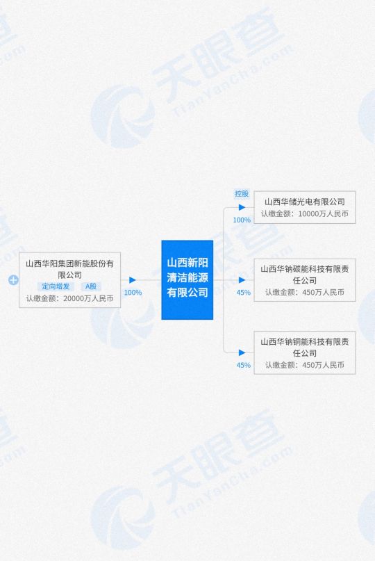 华阳股份5gw光伏组件试产,光伏柔性组件概念龙头