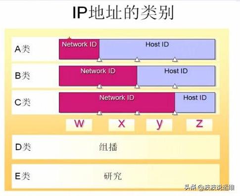 ip为192.168.10.1的子网掩码是多少,ip地址子网掩码标准网关什么意思