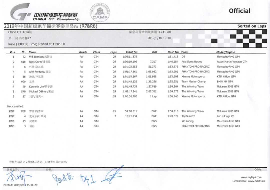 钢铁赛道雨中热战·ChinaGT上演秦皇岛首轮超跑对决