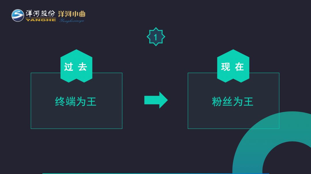 洋河如何成功营销,洋河酒的销售套路