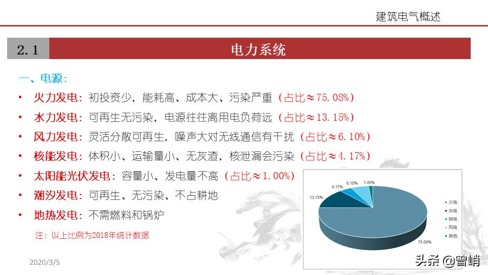 建筑电气资料一览表,建筑电气图解详解