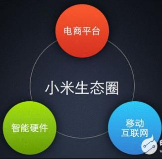 商业模式八大盈利模式,新零售八大盈利模式