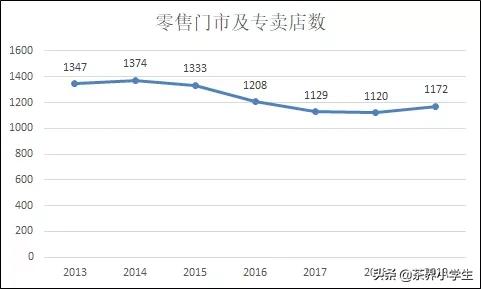 天福茗茶盈利模式,天福年营业额90万