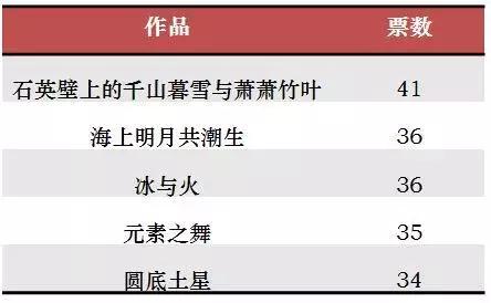 悦昌行杯光影化境明信片慢/速递圆满结束