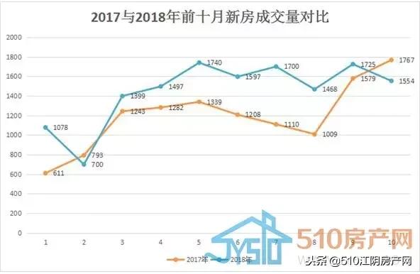 江阴2019年楼市白皮书,行百里者半九十中考