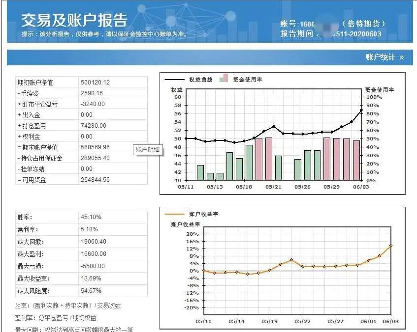 程序化交易盈利最高,程序化交易收益怎么样