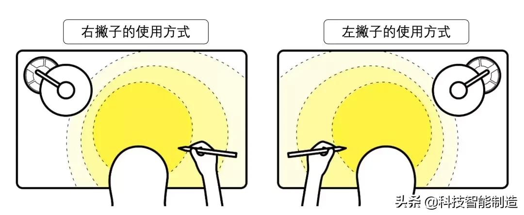 乔布斯用的台灯 (乔布斯选的台灯)