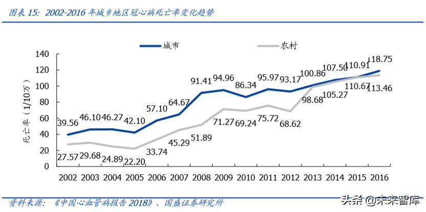 乐普医疗心血管专科医院,乐普医疗的战略