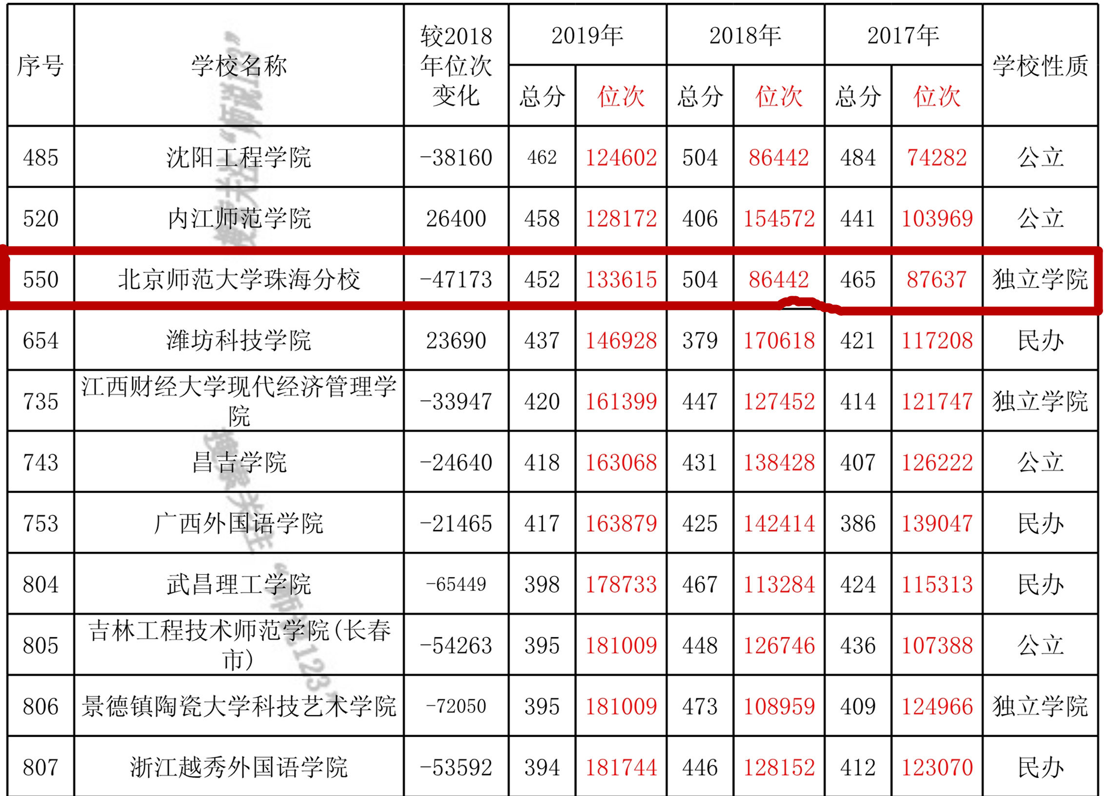 北京师范大学珠海分校今年招生吗,北京师范大学珠海分校提前批