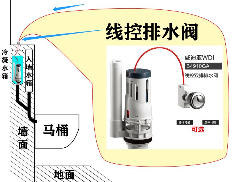 洗衣机洗衣水如何回收,滚筒洗衣机上水管回收