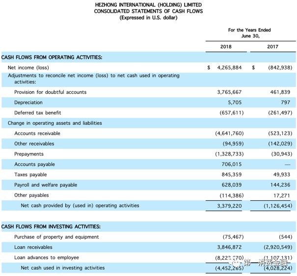 合众e贷怎么进入美国ipo,合众e贷备案