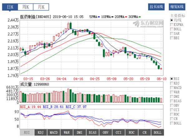 医药投资情报20190610
