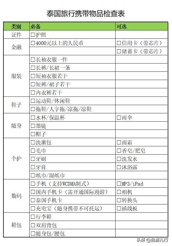 泰国行前注意事项,泰国旅行攻略大合集