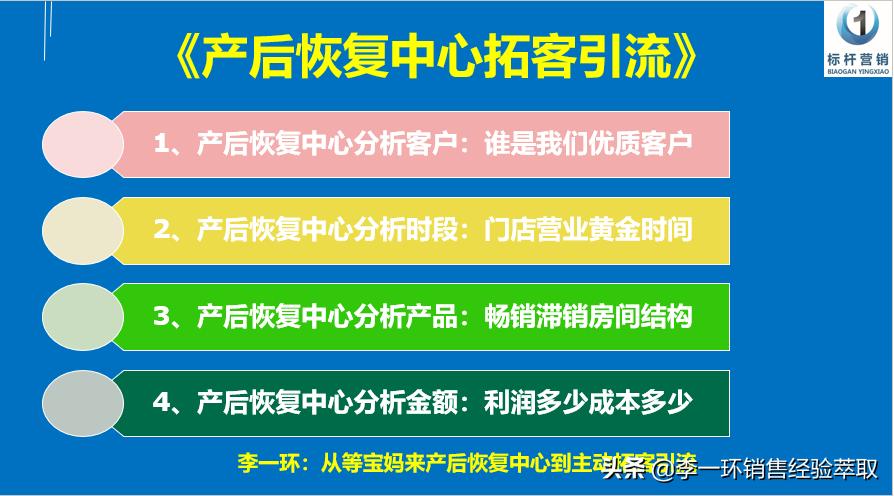 产后恢复拓客团队,产后恢复门店拓客
