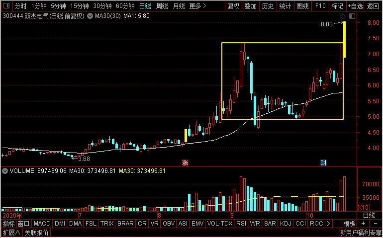 中能电气和英可瑞哪个好,双杰电气是什么龙头