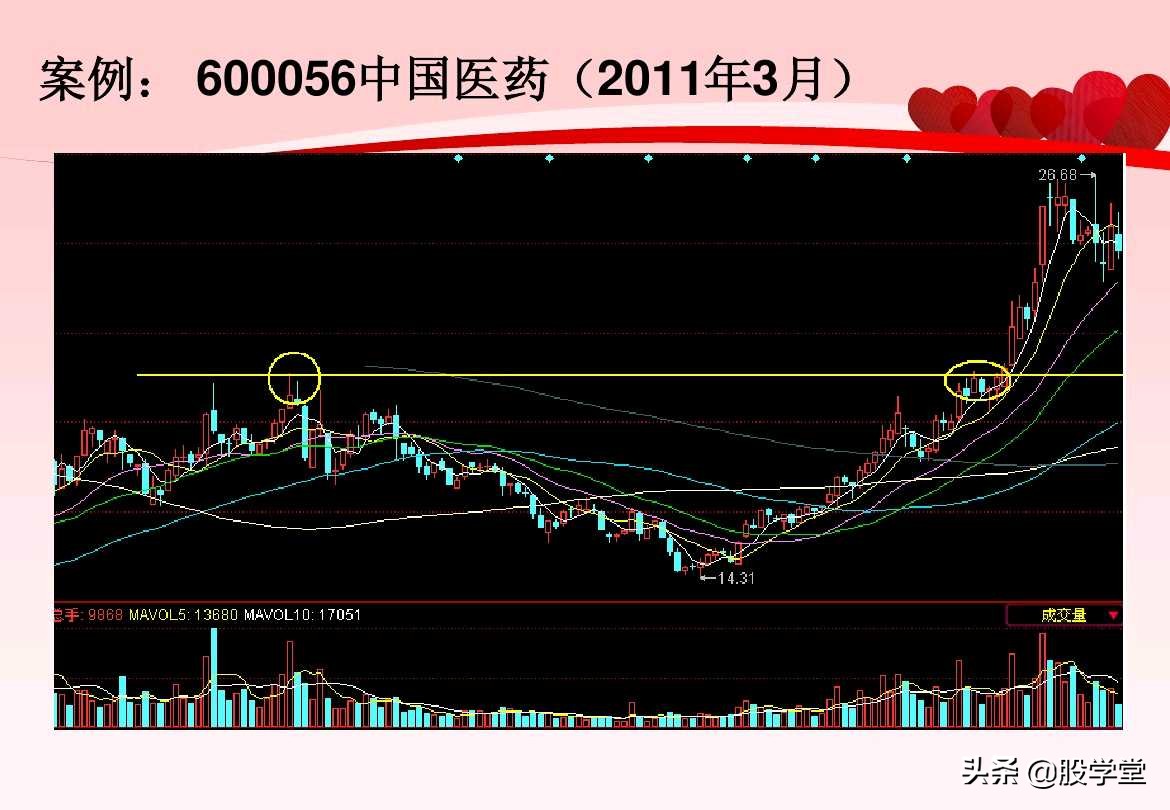 股票超级短线操作技巧讲解,超短线股票卖出技巧图解