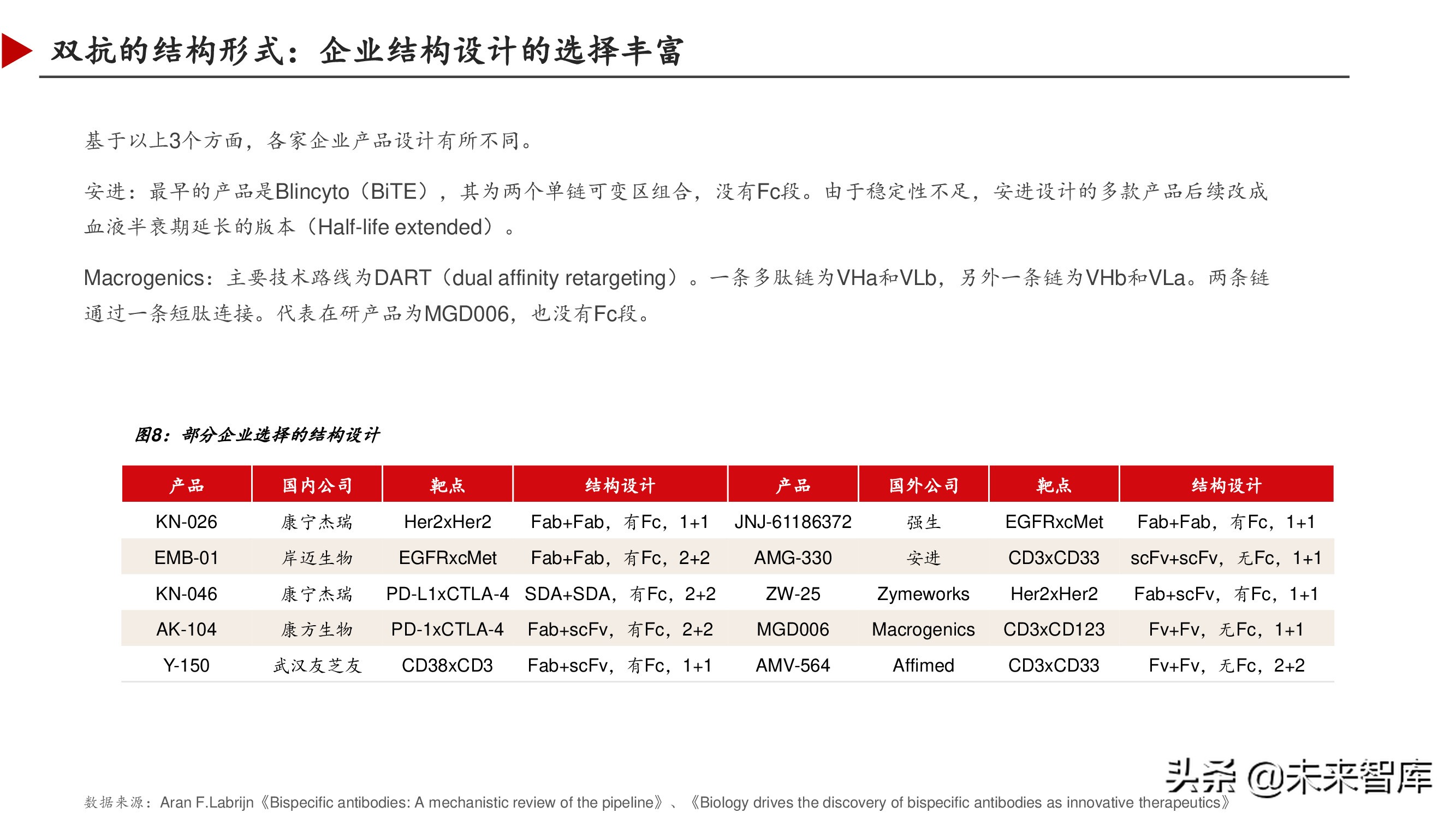 双特异性抗体行业深度研究报告,双抗临床进展