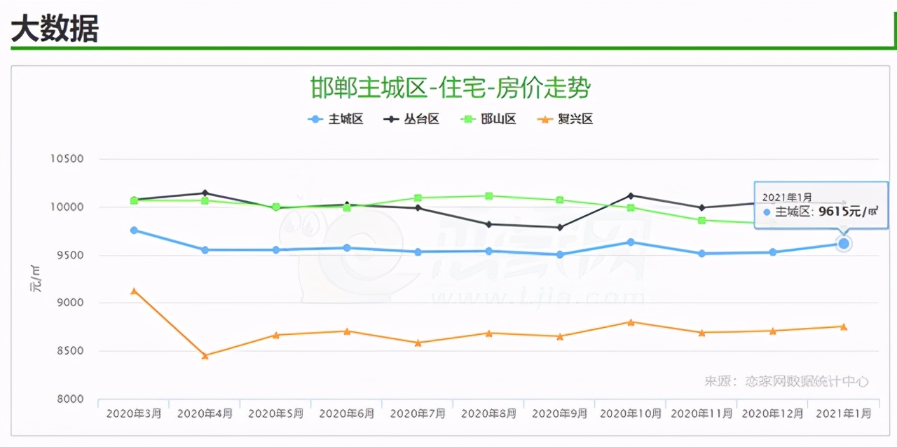 邯郸大名房价最新消息,邯郸市内房价2024最新价格