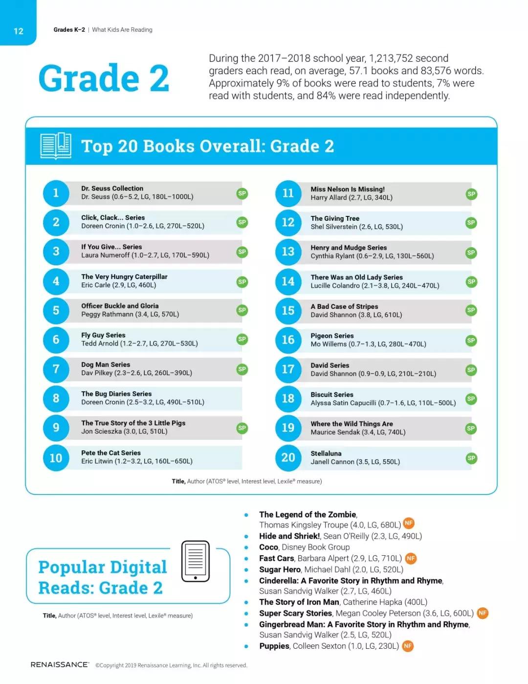 孩子必读的10本书有图画,孩子必读五本图画书