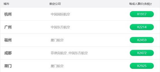 寻求平和宁静，这里就是梦想中的天堂——给你十个去宿务的理由