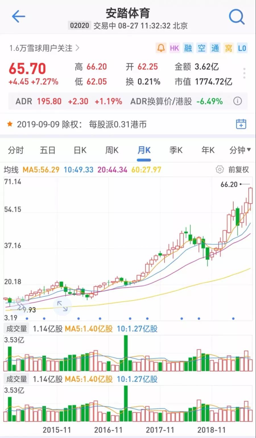 李宁与安踏2005年资产回报率分析,安踏与李宁市值对比