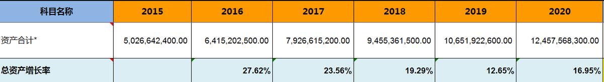 油烟机品牌选老板电器,老板油烟机是十大品牌吗