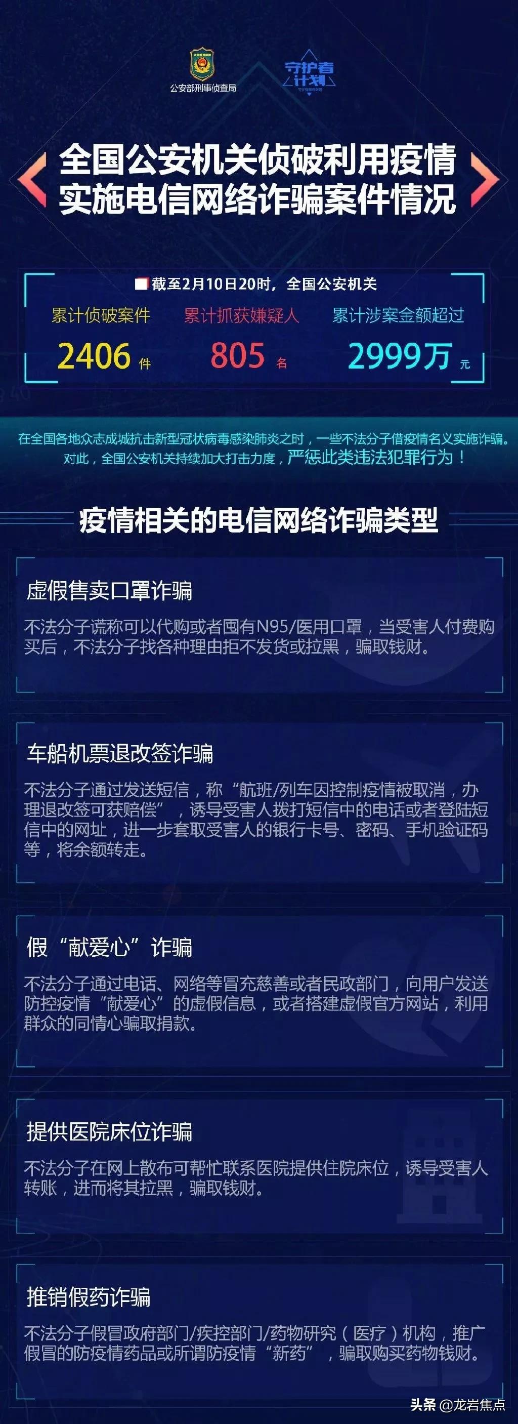 “疫”线预警|收藏好，利用疫情实施违法犯罪，严惩不贷