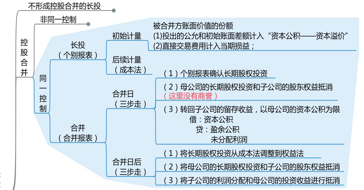 免费会计刷题软件,基础会计查题软件app推荐