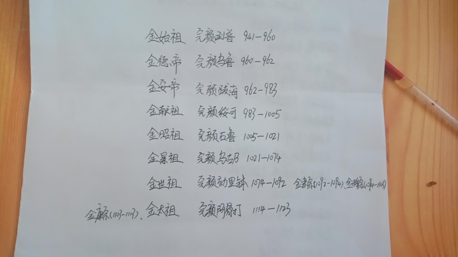 金朝大将,金朝完颜家族史简介