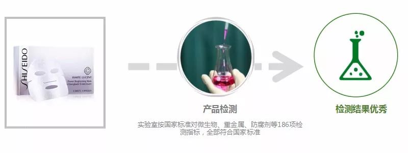 资生堂补水面膜测评,资生堂新透白美肌源动力美白面膜