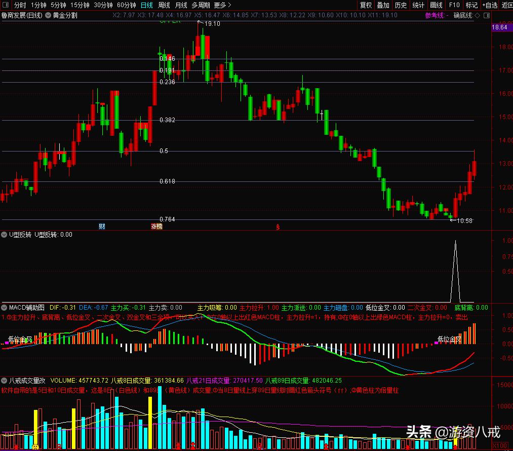 u型底部买入形态图解,m顶和u型洗盘形态详解图