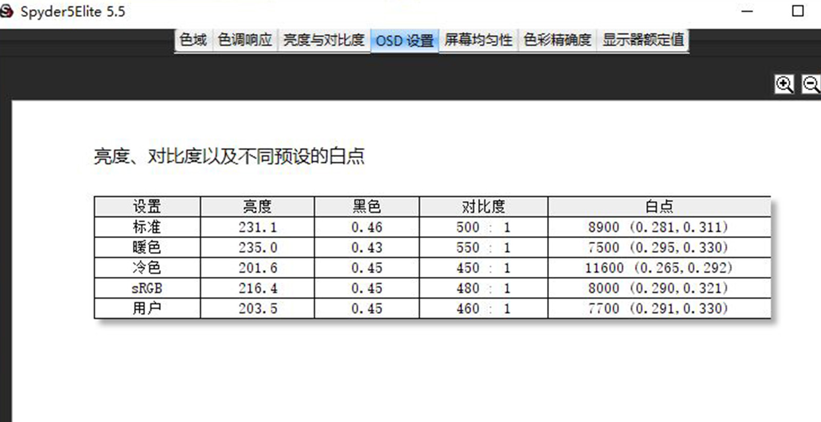 sanch20,sanch2929英寸带鱼屏