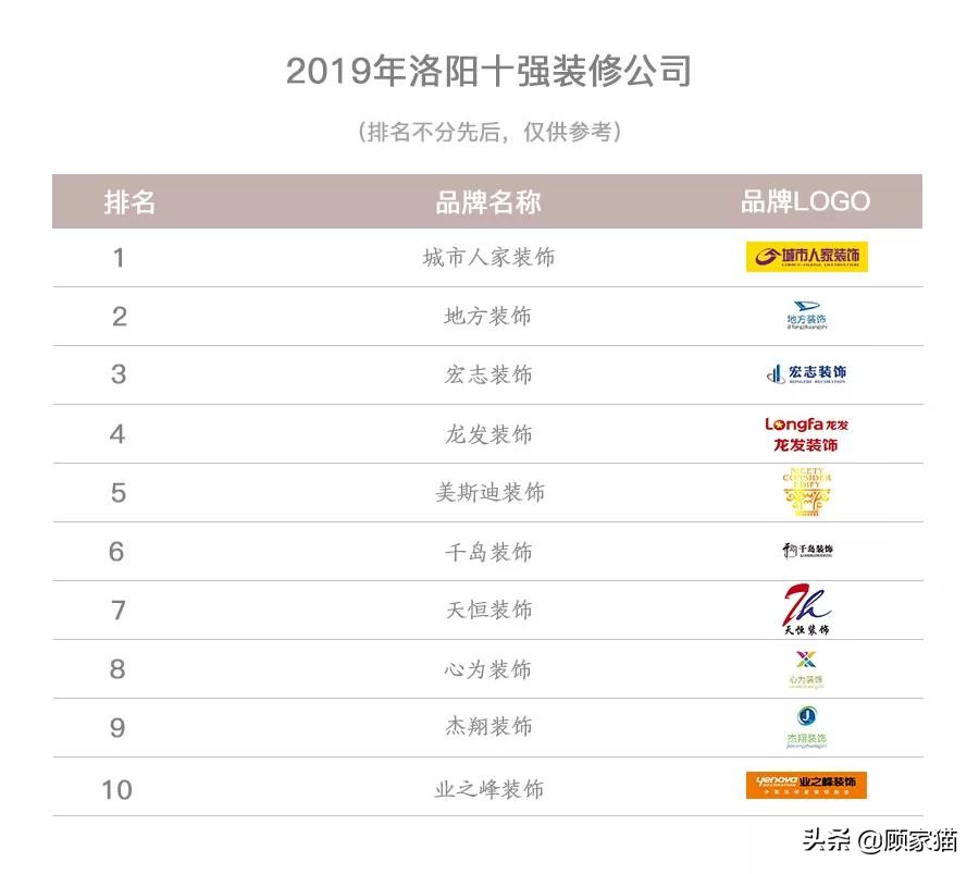 顾家猫是什么品牌,顾家猫家装平台