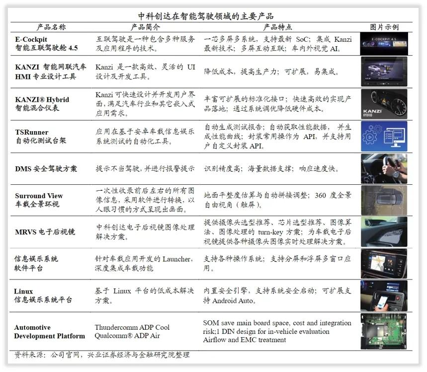 中科创达的未来,中科创达未来5年走势
