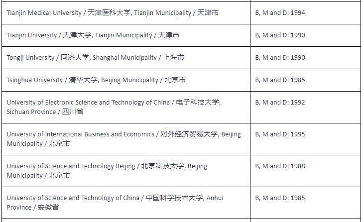 nzqa学历认证攻略,成人高考新西兰学历认证