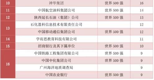 中国石油大学（北京）：录取分数、就业质量情况